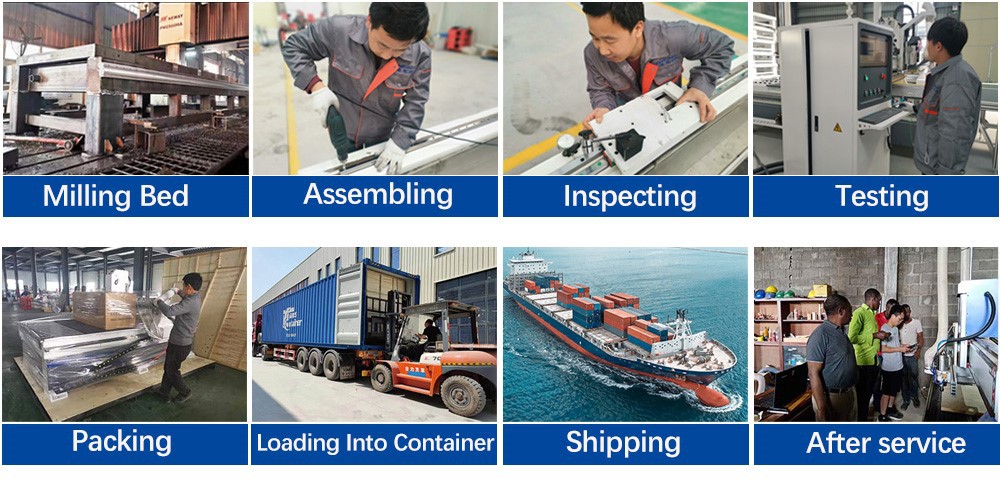 product process product process